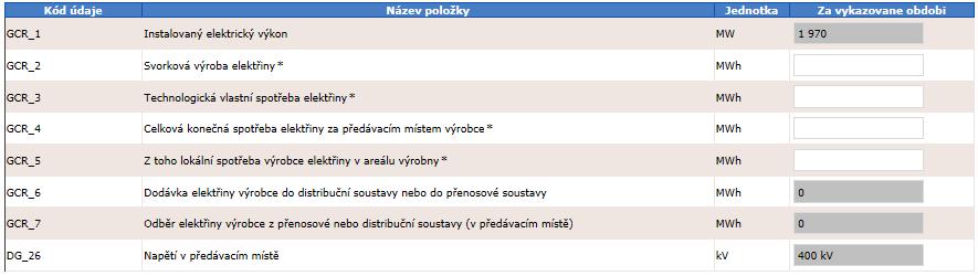 7.3.16 Zdroje s více napěťovými hladinami Kód údaje GCR_12 GCR_14 GCR_16 Název položky Položky pro zdroje s více napěťovými hladinami (od r.