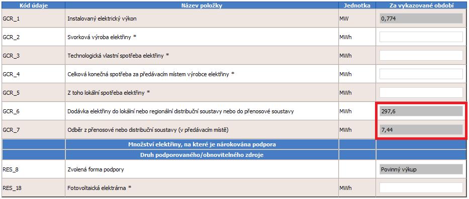 Hodnota v poli pro množství elektřiny, na které je nárokována podpora by měla odpovídat poměrnému množství celkové dodávky elektřiny (všech zdrojů) do distribuční soustavy, v jakém daný zdroj přispěl