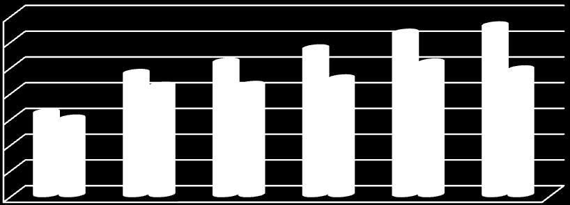 Graf 16: Medián mezd v Kč podle velikosti podniku 35 000 30 000 25 000 20 000 15 000 10 000 5 000 0 Medián mezd v Kč podle velikosti podniku 25 821 23 659 15 975 21 183 21 338 14 803 31 479 32 892 28