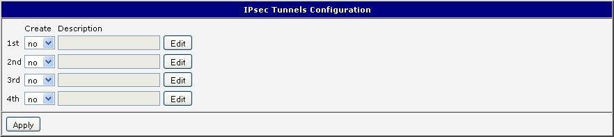 2. KONFIGURACE IPSEC TUNELU 2. Konfigurace IPsec tunelu IPsec tunel vytváří zabezpečené (šifrované) propojení dvou sítí LAN do jedné, která se tváří jako homogenní.