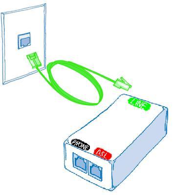 2. Důležité informace A. Modem ADSL / VDSL je v majetku a správě GTS. Zařízení nerozebírejte, nemanipulujte s ním jinak než podle přiloženého návodu.