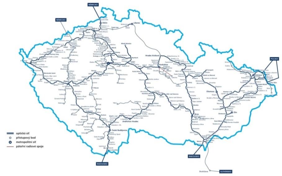 PÁTEŘNÍ INTERNETOVÁ INFRASTRUKTURA Konek[vita do páteřní sítě - 4x 10 Gb/s NIX, 4x10 Gb/s zahraničí, 4x10 Gb/s Google Připojených síf