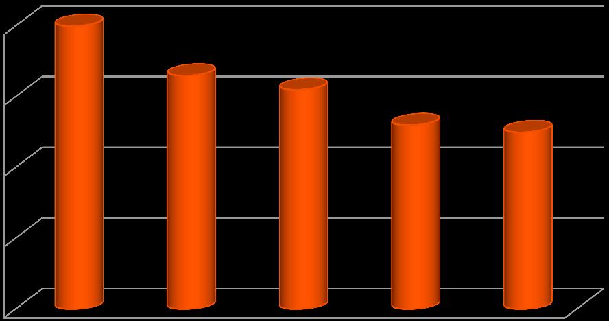 budovách 32 % v dopravě Uhlíková stopa v