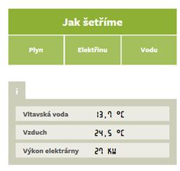 EFEKTIVNÍ ŘÍZENÍ A SPRÁVA OBJEKTŮ POMOCÍ ENERGETICKÉHO MANAGEMENTU (EM) Definování požadovaného standardu na EM: Evidence spotřeb, optimalizace a