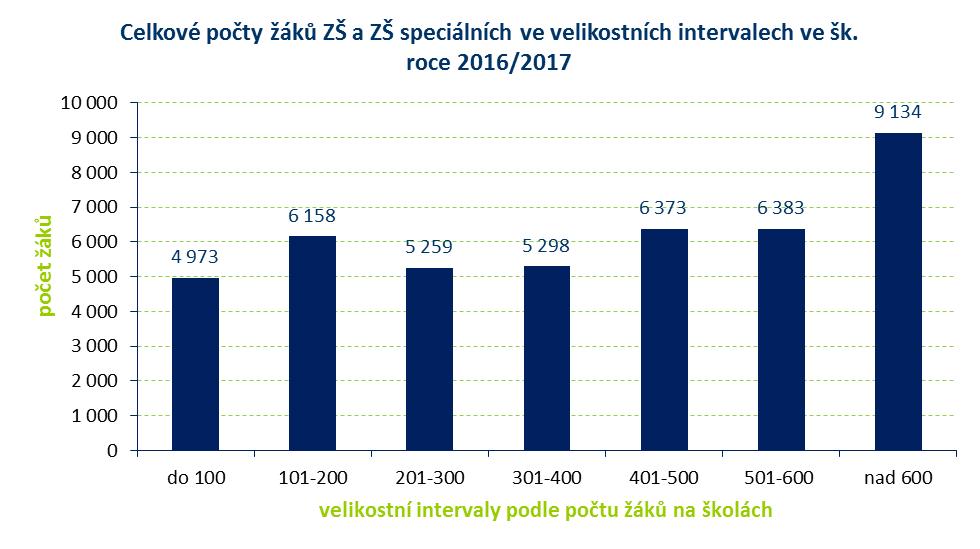 ZÁKLADNÍ VZDĚLÁVÁNÍ 2.