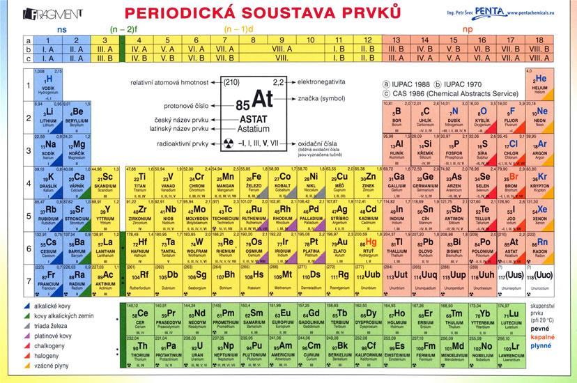 Příklad: Vypočítejte hmotnost ocelového hranolu o rozměrech: a = 80 [mm]; b = 60