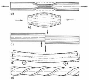 napětí = tlak tlak[pa] = síla[n] / plocha [m 2 ] Druhy pevnosti: a) v tahu b) v tlaku c) ve střihu, ve smyku d) v ohybu e) v krutu b) Tvrdost Je odpor (odolnost) materiálu proti vnikání cizího tělesa.