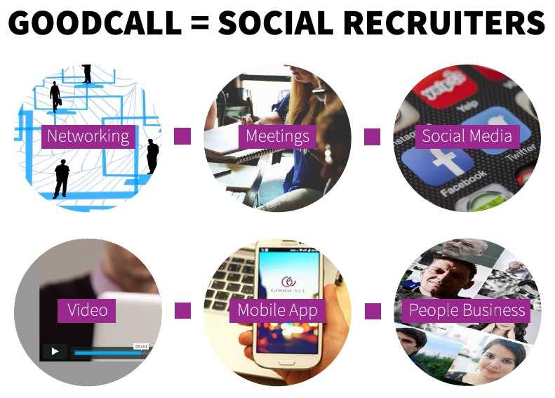 The GoodCall Company WHY Wake up the industry and evolve the human relations market to help talent and companies efficiently connect using current, modern, everyday channels like mobile, social, and