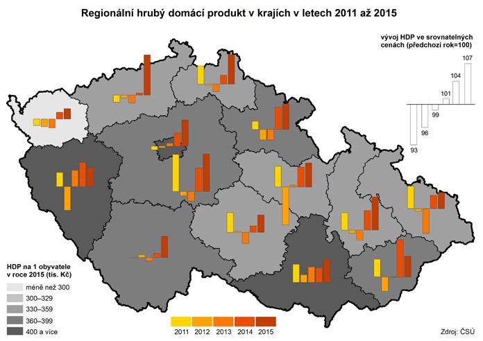 STATISTICKÉ ÚDAJE Vybrané makroekonomické ukazatele Pardubického kraje Regionální HDP na 1 obyvatele ČR = 100 (%) Vývoj HDP ve srovnatelných cenách - předchozí rok = 100 (%) 2000 2001 2002 2003 2004