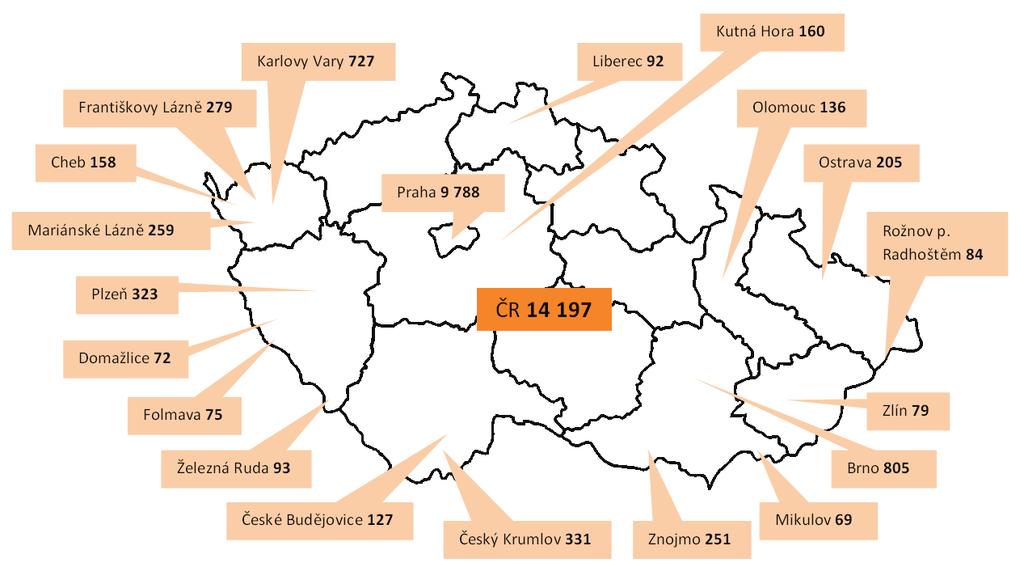 Tab. 3.3. Regionální rozložení zahraniční a domácí návštěvnosti v České republice (2011) Kraj Počet PŘÍJEZDŮ v HUZ (v tis.