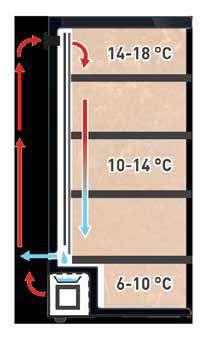 Ideální teplota pro archivaci je 2 C, možný rozsah teplot pro archivaci 0-4 C.