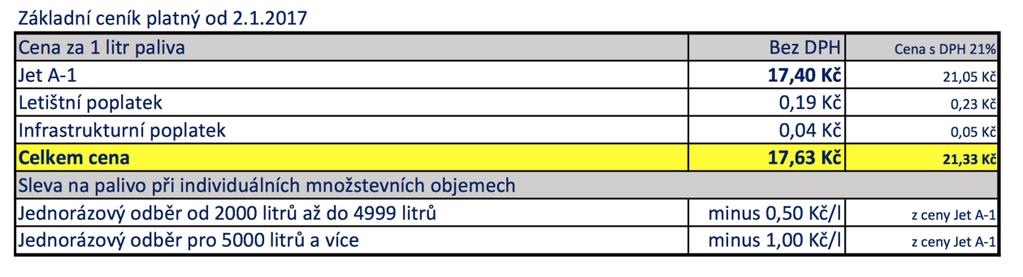 Denní úklid Nebo-li 4 hodinový úklid se provádí v případě kdy letadlo na letišti stojí déle než 4 hodiny.