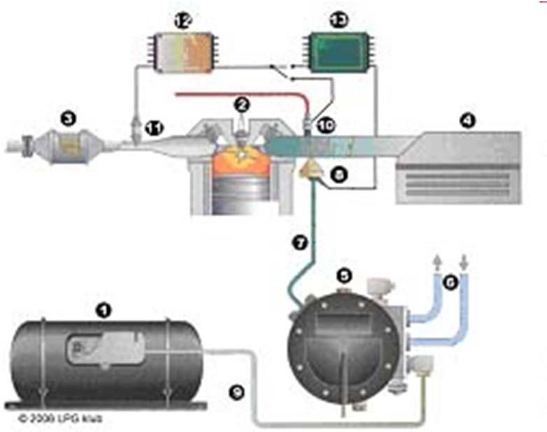 LPG - automobily Auta se