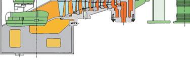 Vyrábí hlavní čtyři modely turbín, a to SSH s dvojitým