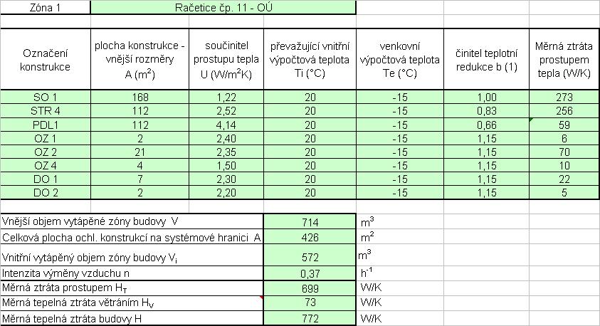 12.2. Plochy jednotlivých