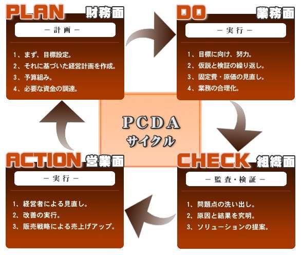 ISO 50 001 VYBRANÉ POJMY: slovníček PDCA (plánuj, dělej, kontroluj, jednej) energie (elektřina, paliva, pára, teplo, stlačený vzduch, ) výchozí stav energie (základ pro