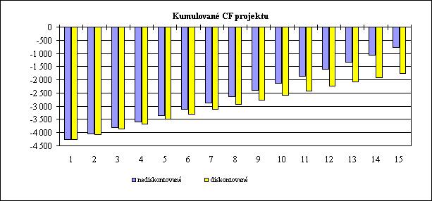 Magistrát města Olomouce