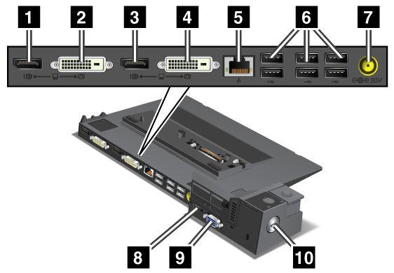 ThinkPad Mini Dock Plus Series 3 a ThinkPad Mini Dock Plus Series 3 (170 W) 1 Konektor DisplayPort pro připojení zobrazovacího zařízení.