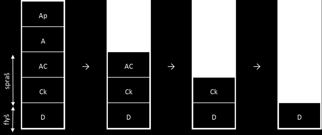 3 TEORETICKÉ MINIMUM K VODNÍ EROZI Tab.