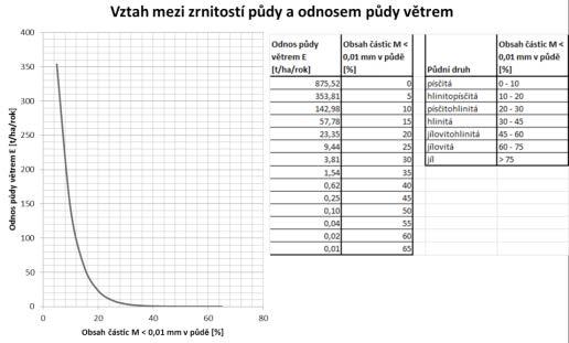 6 OCHRANA PROTI VĚTRNÉ EROZI zapojení, nedochází v tak velké míře k prosychání dřevin, jako u přehoustlých, výchovou neovlivněných porostů.