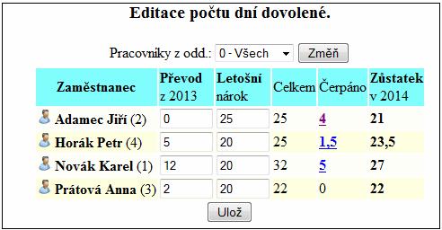 Na výše uvedených příklad je vidět, že pokud pracovník čerpá půlden dovolená, tak i když celková délka uznané pracovní doby překročila 6 hodin, nebyla odečtena žádná přestávka v práci.