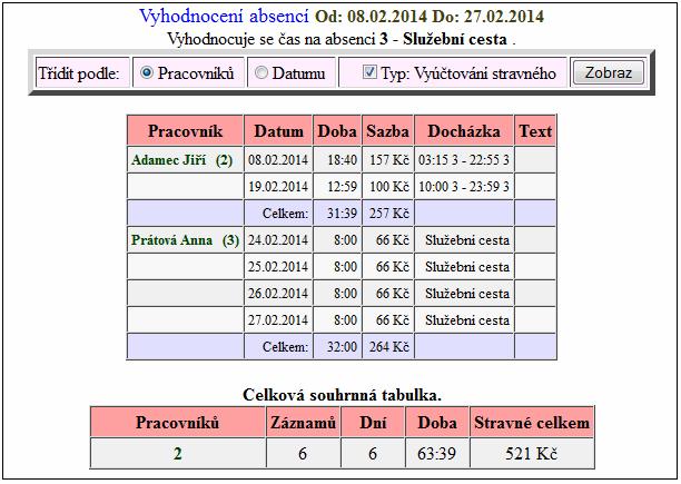 Pokud využíváte schopnost docházky počítat nároky na stravenky a výše jejich cen či příspěvků, je třeba myslet na to, že jakmile vznikne nárok na náhradu stravného u služební cesty, tak nárok na