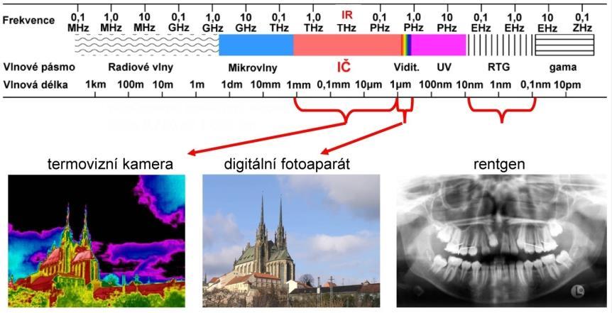 Základní terminologie bezdotykového měření teploty: 1) Infračervené záření