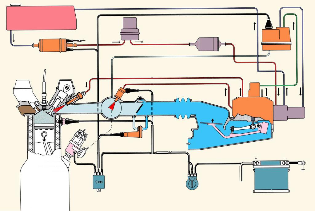 12 střídají u čtyřválce vstřikují spolu dva ventily) a sekvenční (každý ventil elektronicky ovládaný vstřikuje zvlášť pro každý válec těsně před otevřením sacího ventilu).