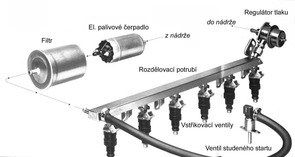 dobu otevření vstřikovacího ventilu.