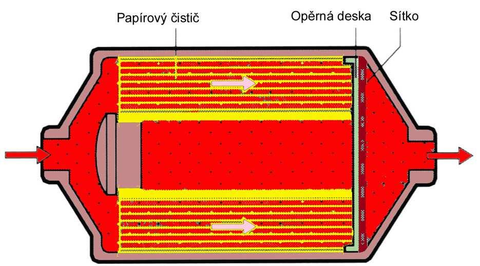 Jelikož se ale jedná o novější vstřikování, rozebereme si následující trochu více množství dodávky palivového čerpadla 1.