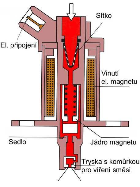 Zůstane-li tlak na stejné hodnotě, je netěsný regulátor, klesá-li tlak je netěsné čerpadlo, přes které se tlak vrací do nádrže Zkouška těsnosti sacího sytému systému Nejčastější závady palivové