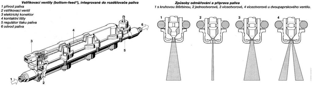 20 1. nečistoty v sedle ventilu (vysoké CO a HC, vysoká spotřeba) 2.