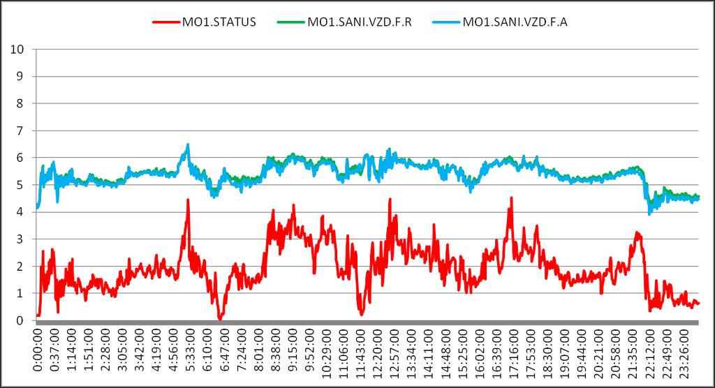 K1, MLÝN 1, 22.10.