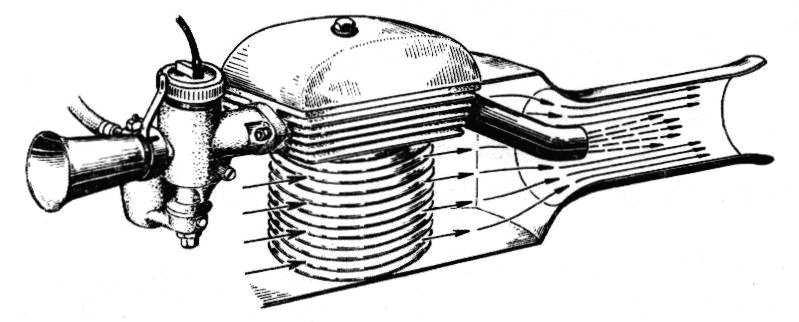 naznačen tento způsob, použitý u motoru Tatra 603. Chladicí ventilátory odsávají vzduch z kanálů na boku motoru.