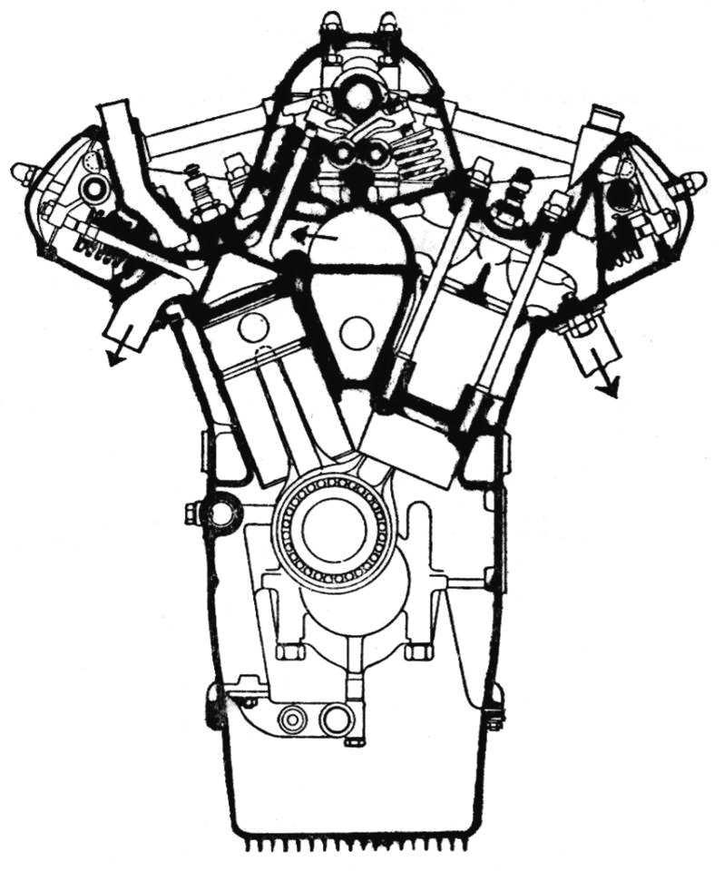 Příčný řez motorem 917 je na obr. 147 a v textu již o něm byla často zmínka. Je to plochý dvanáctiválcový motor s klikovým hřídelem šestkrát zalomeným po 120.
