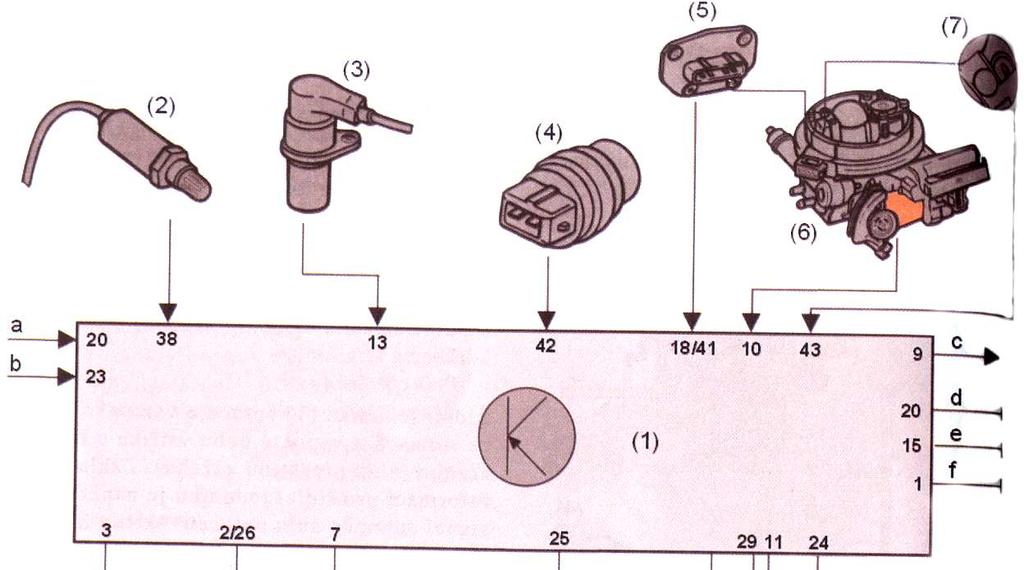 Obr. 107 Řídící systém Bosch Mono Motronic ( Škoda Favorit 1,3 i ).