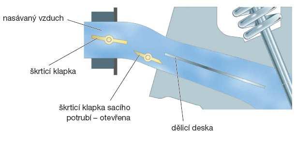 Obr. 122 Homogenní režim.