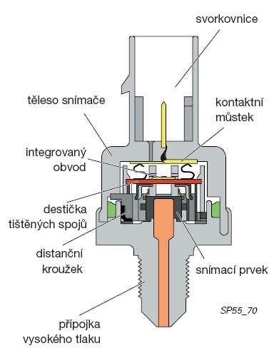 12.1.2.4 Vstřikovací ventily N30 N33 Obr. 146 Snímač tlaku paliva vysoký tlak. Vstřikovací ventil tvoří rozhraní mezi palivovou lištou a spalovacím prostorem.