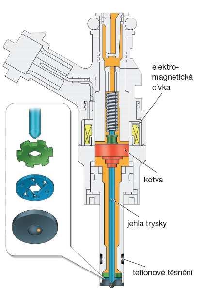 Obr. 147 Vstřikovací ventily. 12.1.3 Horní část sacího potrubí Horní část sacího potrubí je vyrobena z plastické hmoty.