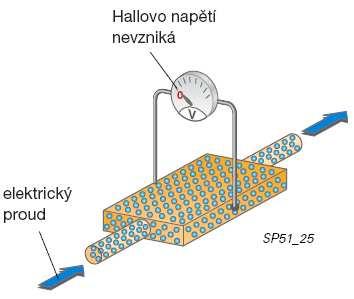 Tato informace je potřebná pro regulaci klepání každého válce a pro sekvenční vstřikování.