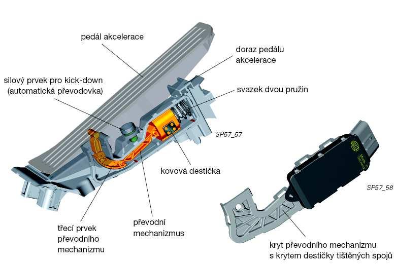 Obr. 184 Snímač polohy pedálu akcelerace(u vozidel s automatickou převodovkou). Konstrukce Destička tištěných spojů je čtyřvrstvá a obsahuje dva na sobě nezávisle pracující snímače.