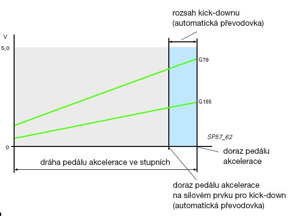 Největšími přednostmi těchto snímačů jsou bezkontaktní snímání, které znamená, že na dílech nedochází k opotřebování, a poměrový způsob měření.