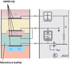 Obr. 206 Dvoubodová lambda-sonda bohatá směs.