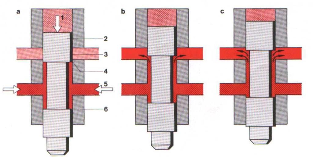 plné zatížení 1 řídící tlak, 2 řídící píst, 3