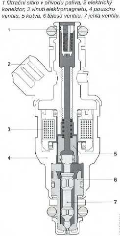 Konstrukce vstřikovacích vacích v ventilů (Obr. 57) v podstatě odpovídá konstrukci ventilu pro start za studena.