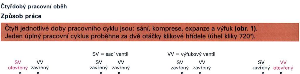 První motory s touto palivovou soustavou se objevily už v roce 1937. Šlo o letecké motory.