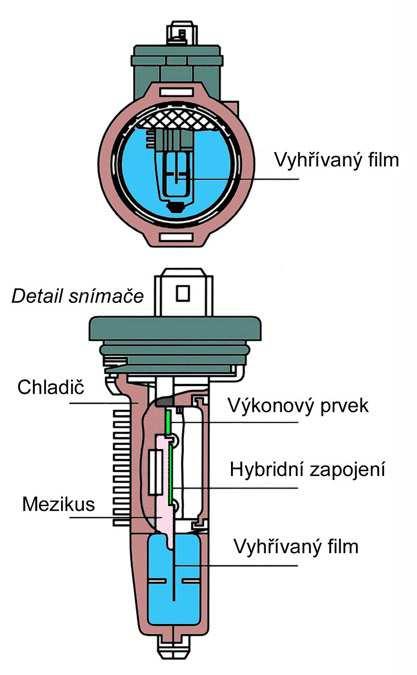 Obr. 80 Snímač