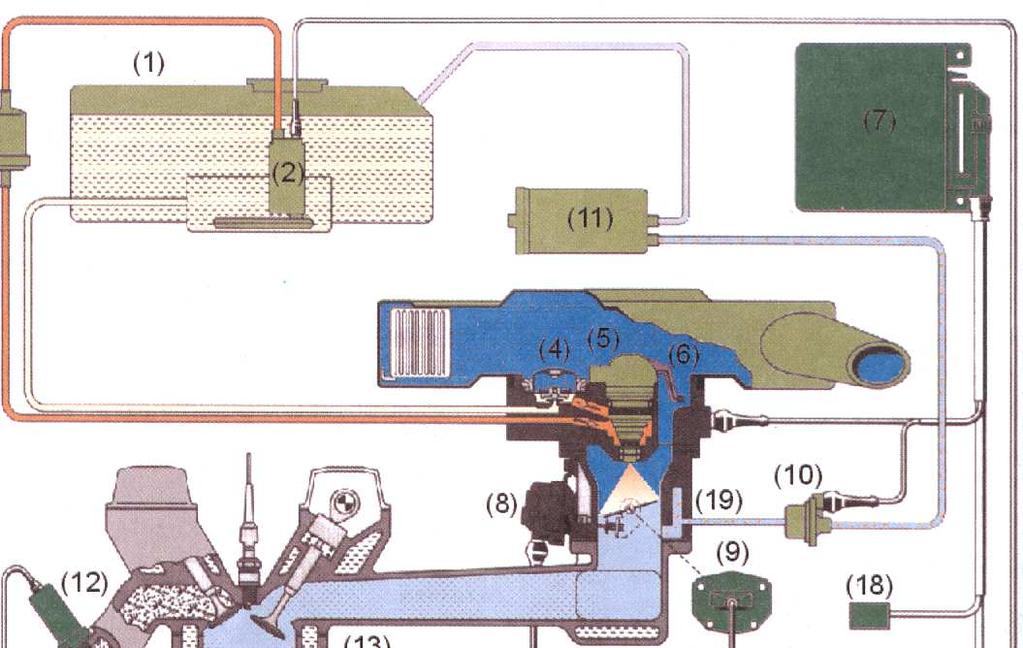 Obr. 85 Přehled systému Mono- Jetronic. Obecný popis funkce Popis funkce systému Mono-Jetronic provedeme stejně jako u předchozích systémů pomocí obrázku.