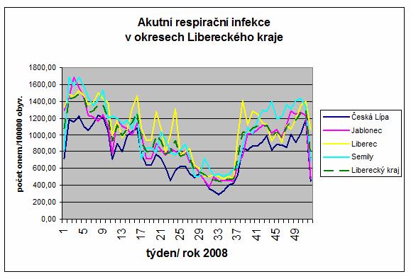 Ukazatele k monitorování plnění dílčího úkolu: o v roce 2008 bylo provozováno v Libereckém kraji 11