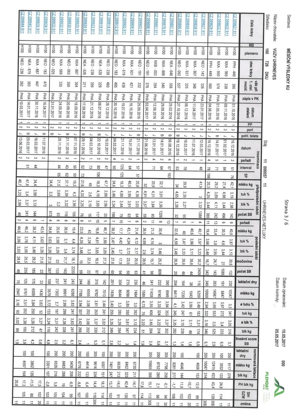 Kapitola 11. Přílohy Obrázek 11.